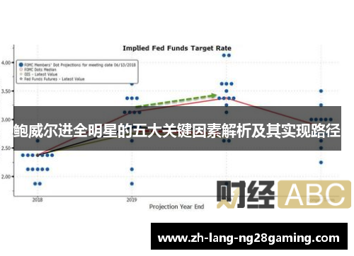 鲍威尔进全明星的五大关键因素解析及其实现路径