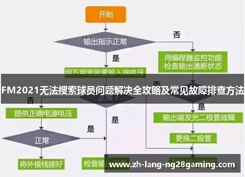 FM2021无法搜索球员问题解决全攻略及常见故障排查方法