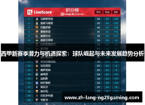 西甲新赛季潜力与机遇探索:球队崛起与未来发展趋势分析 西甲新赛季潜力与机遇探索:球队崛起与未来发展趋势分析