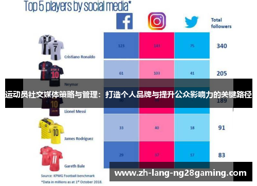 运动员社交媒体策略与管理：打造个人品牌与提升公众影响力的关键路径
