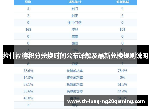 拉什福德积分兑换时间公布详解及最新兑换规则说明 拉什福德积分兑换时间公布详解及最新兑换规则说明