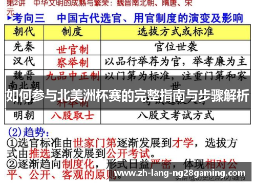 如何参与北美洲杯赛的完整指南与步骤解析
