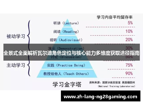 全景式全面解析瓦尔迪角色定位与核心能力多维度获取途径指南