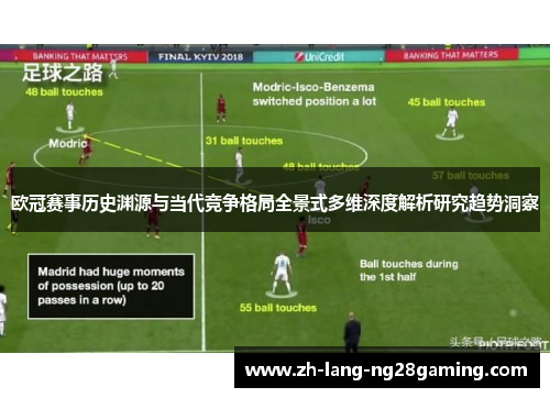 欧冠赛事历史渊源与当代竞争格局全景式多维深度解析研究趋势洞察 欧冠赛事历史渊源与当代竞争格局全景式多维深度解析研究趋势洞察
