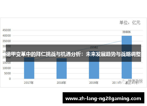 德甲变革中的拜仁挑战与机遇分析:未来发展趋势与战略调整 德甲变革中的拜仁挑战与机遇分析:未来发展趋势与战略调整