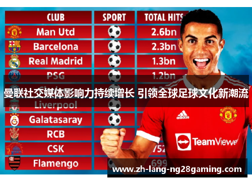 曼联社交媒体影响力持续增长 引领全球足球文化新潮流