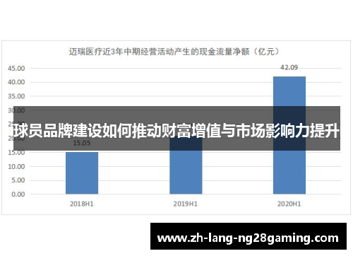 球员品牌建设如何推动财富增值与市场影响力提升