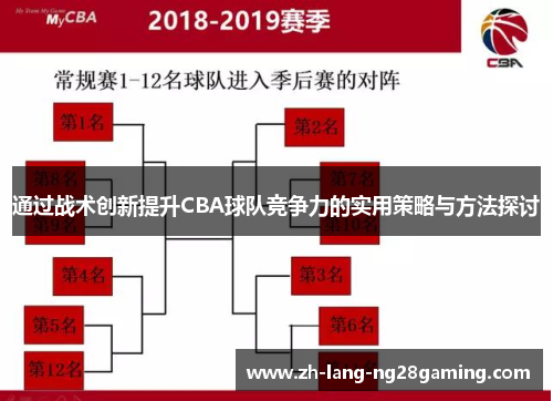 通过战术创新提升CBA球队竞争力的实用策略与方法探讨